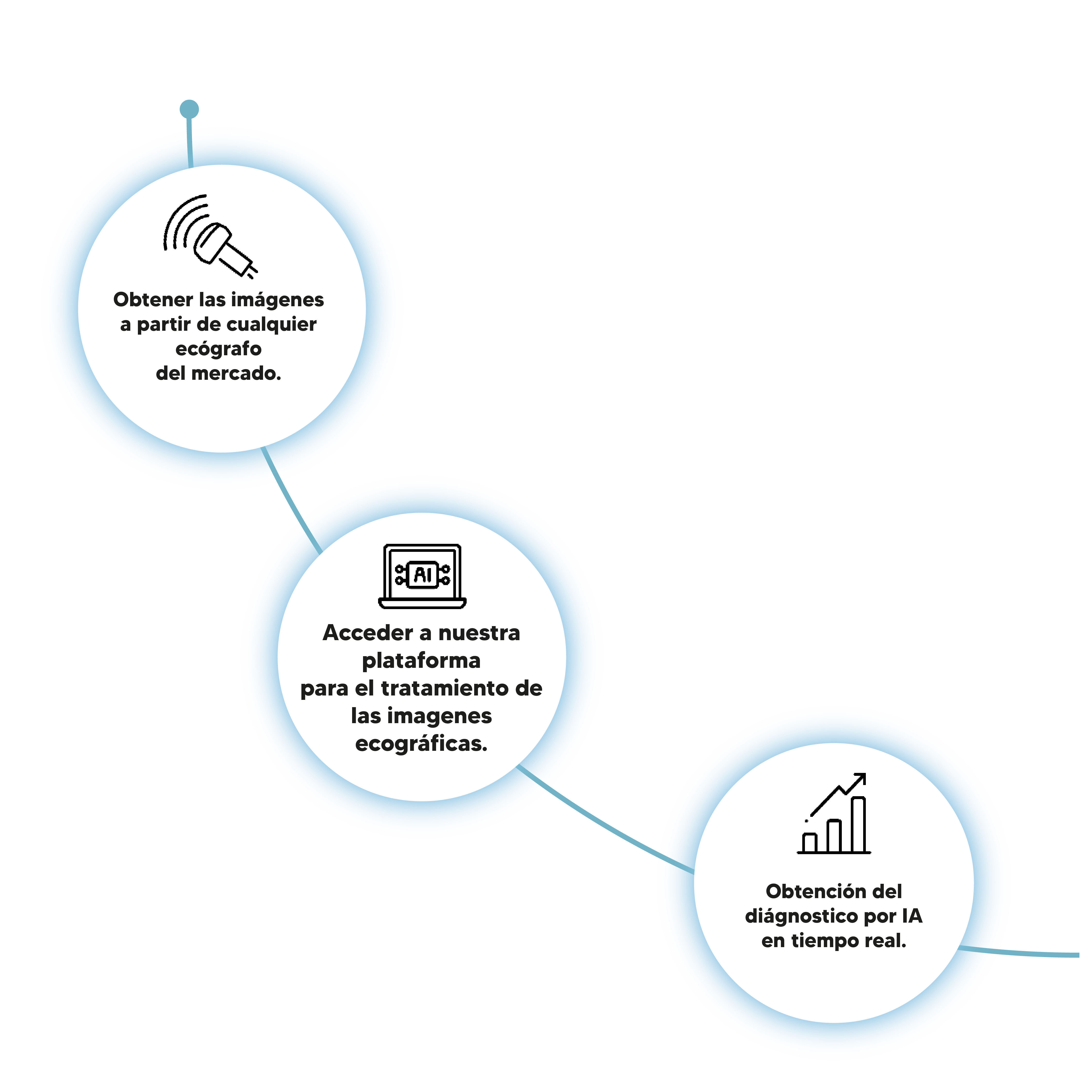 How Nesai works diagram